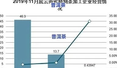 云南普洱茶市场调查报告：全面分析与总结