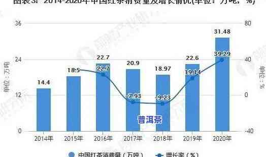 普洱茶市场定位分析方法：详细解析与实践应用