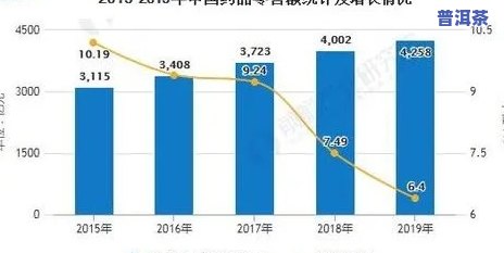 普洱茶市场定位分析方法：详细解析与实践应用