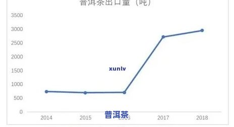 普洱茶市场定位分析方法：详细解析与实践应用