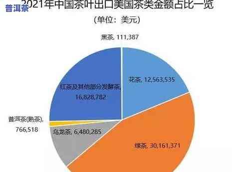 普洱茶经典拼配配方大全及比例详解