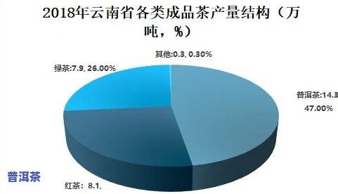 普洱茶的现状：发展与挑战分析