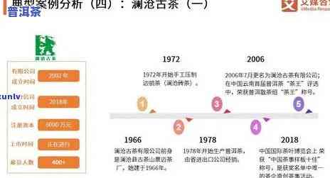 普洱茶的现状：发展与挑战分析