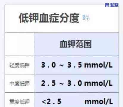 低钾血症患者能喝茶吗？作用因素与留意事项全解析