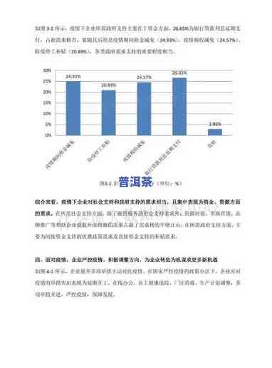 深度探究：普洱茶包装调研分析报告