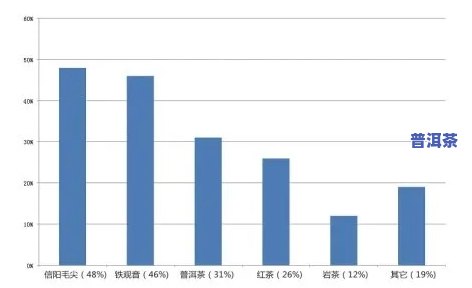 深度探究：普洱茶包装调研分析报告