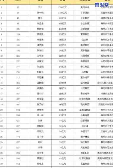 老班章普洱茶价格查询表：357克、瓶装价格一览