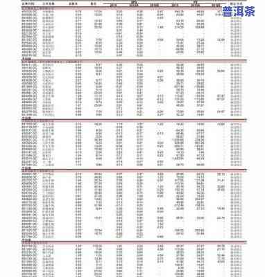 下关普洱茶标杆产品：官网、价格表一览