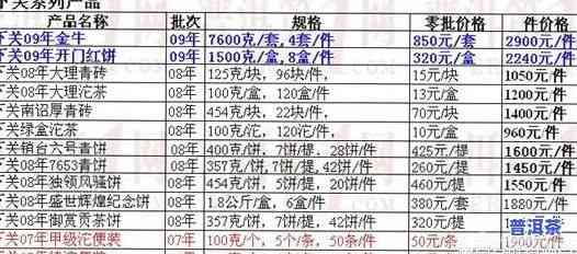 下关普洱茶标杆产品：官网、价格表一览