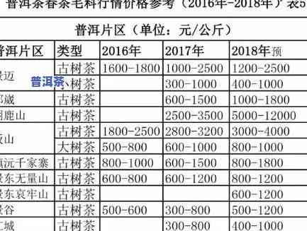 香宁府普洱茶多少钱一斤，香宁府普洱茶价格查询：每斤多少钱？