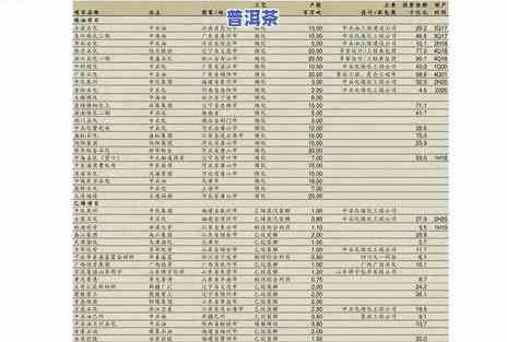 冰岛普洱山头茶价格-冰岛普洱山头茶价格表