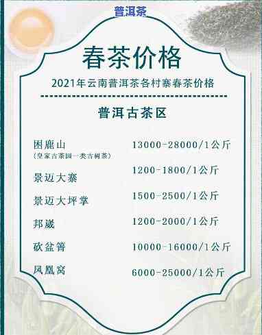 大寨神林普洱茶价格表图片及价格，探寻大寨神林普洱茶：价格表、图片及购买指南