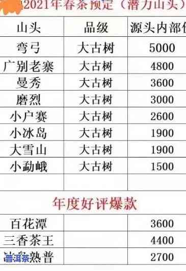 大寨神林普洱茶价格表图片及价格，探寻大寨神林普洱茶：价格表、图片及购买指南