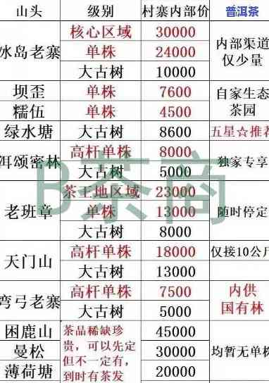 勐海八角亭普洱茶叶价格表，【最新】2023版勐海八角亭普洱茶价格表，大益、老同志、下关...大全