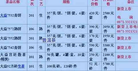 勐海八角亭普洱茶叶价格表，【最新】2023版勐海八角亭普洱茶价格表，大益、老同志、下关...大全