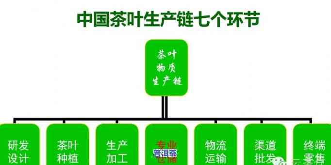 获取勐海七哥普洱茶供应链公司地址及联系电话