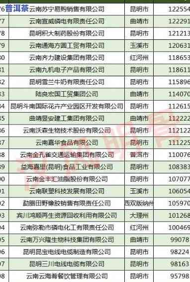 获取勐海七哥普洱茶供应链公司电话、地址信息