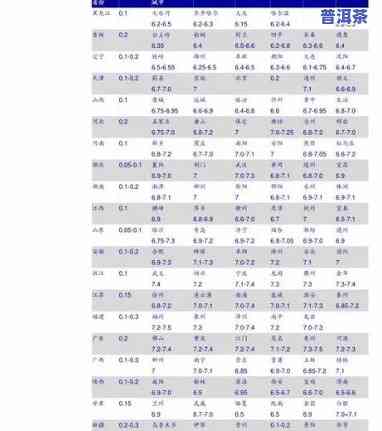 最新勐海七子普洱茶价格表，一目了然！