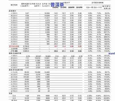 最新普洱茶冰岛皇后价格表与高清图片一览