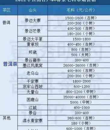 武汉普洱：市场行情与回收信息全解析