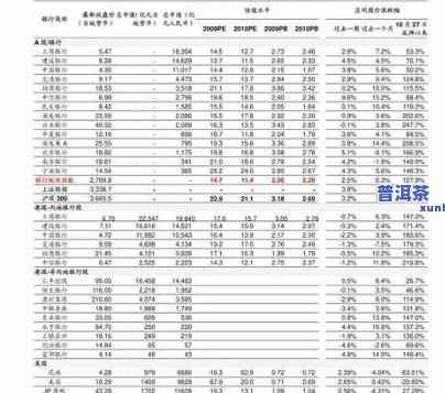 最新陕西普洱冰岛茶采购价格表及图片