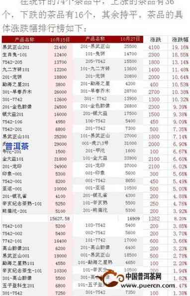 勐海鸿元祥普洱茶价格查询表最新一览