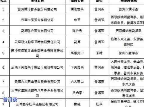 勐海鸿云茶厂：产品品质与排名全解析