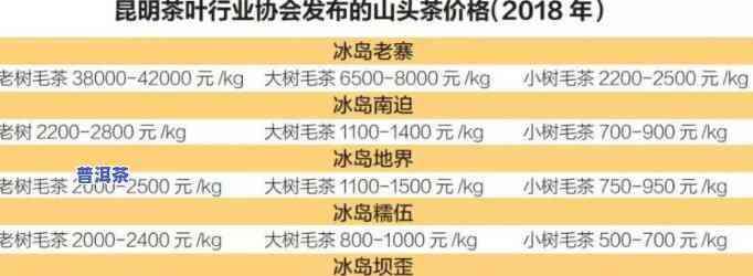 冰岛老树茶价格及等级解析：临沧冰岛古树茶多少钱一斤？