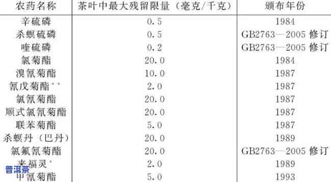 普洱茶有农残留是什么口感，警惕！普洱茶中的农残留可能作用口感