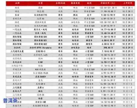 河边寨普洱茶价格表-河边寨普洱茶价格表图片