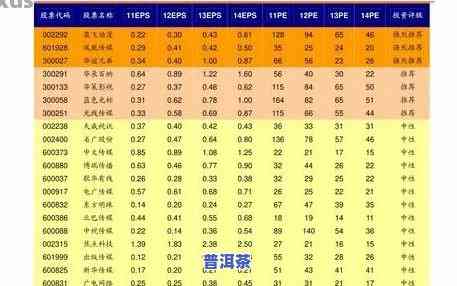 河边寨普洱茶价格表-河边寨普洱茶价格表图片