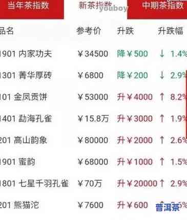 17年普洱茶价格查询：多少钱一盒？附图片与视频