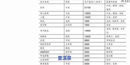 2020年下关普洱茶最新价格表与行情报价全网汇总