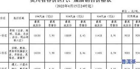 渤海印象普洱茶紧压茶价格表及7562普洱茶价格