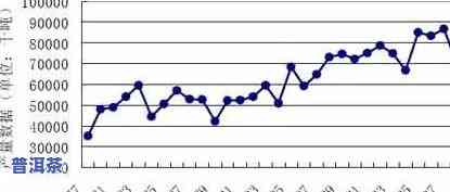 16年的普洱茶饼价格，2016年普洱茶饼市场价格行情分析
