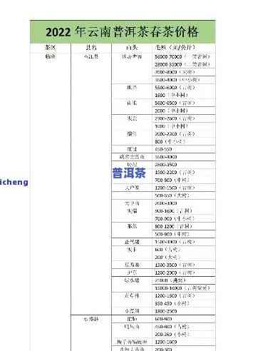 四时春普洱茶价格表及图片全览