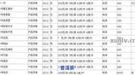 四时春普洱茶价格表及图片-四时春普洱茶价格表及图片大全