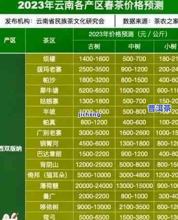 下关普洱茶行情报价网：最新官方报价表与官网信息