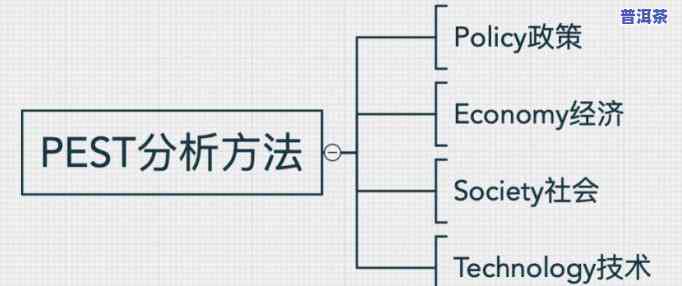 普洱茶pest分析-普洱茶pest分析法