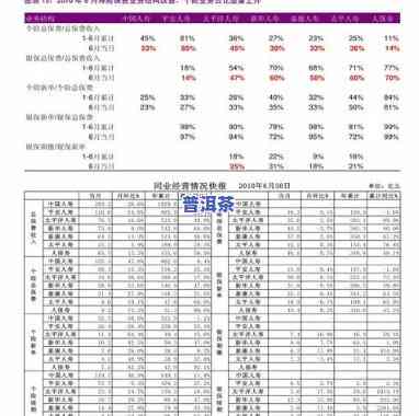 2012年中粮普洱茶价格-2012年中粮普洱茶价格表