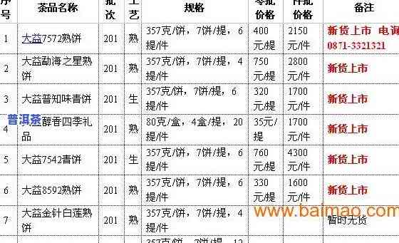 2012年中粮普洱茶价格-2012年中粮普洱茶价格表