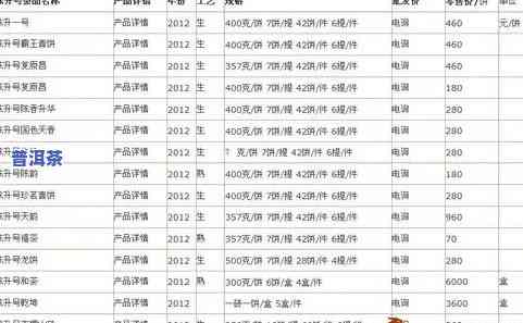 2012年中粮普洱茶价格-2012年中粮普洱茶价格表