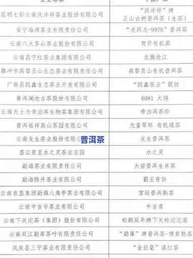 云南普洱茶十大排行榜公布：最新榜单及图片