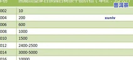 普洱冰岛茶熟茶价格-普洱冰岛茶熟茶价格表