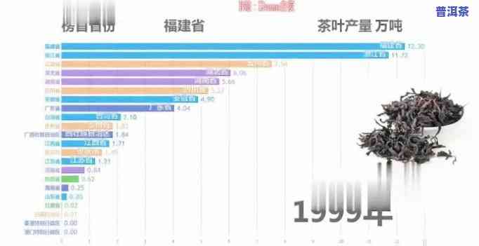 普洱茶销量较好的有哪些省份，哪些省份的普洱茶销量较好？