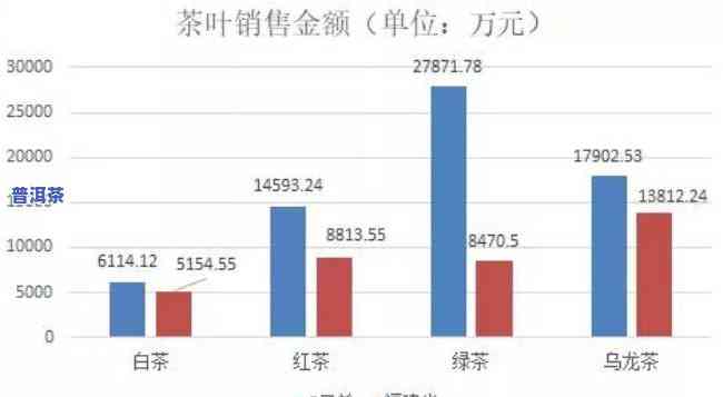 普洱茶销量较好的有哪些省份，哪些省份的普洱茶销量较好？