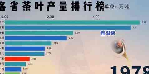 普洱茶销量较好的有哪些省份，哪些省份的普洱茶销量较好？