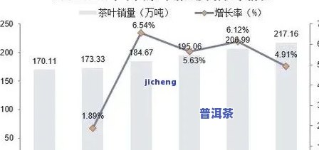 云南普洱茶叶市场价格与管理全揭秘