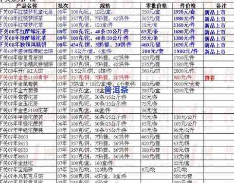 下关普洱茶最新价格2006年至2020年全记录表