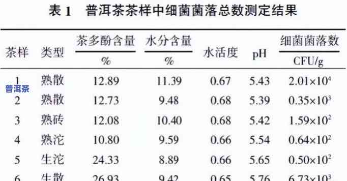 幽门螺杆菌感染：普洱茶能有效治疗吗？女性感染者适用吗？上有相关回答吗？